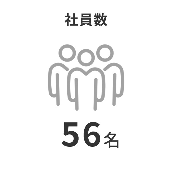 社員数  56名